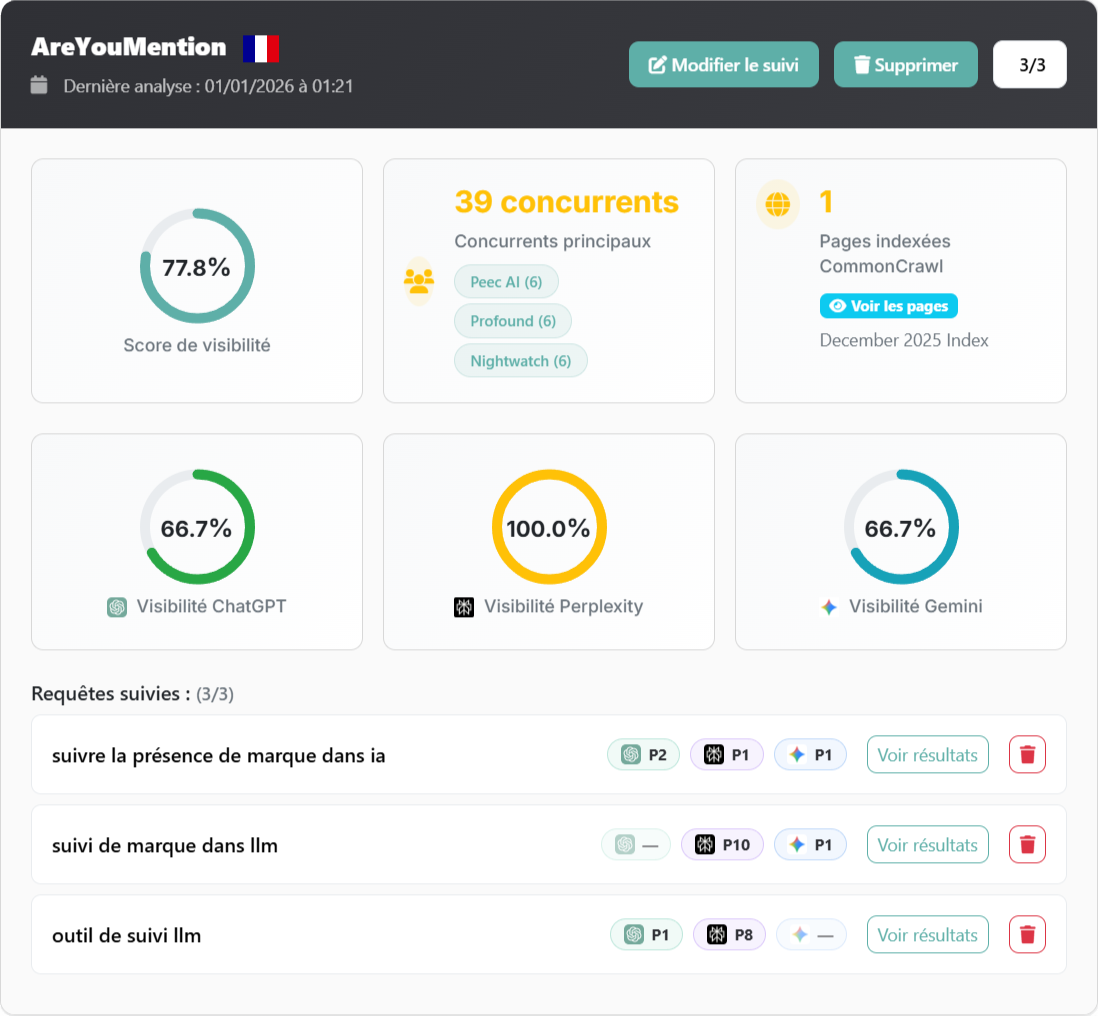 AreYouMention - Suivi de la présence de votre marque dans les LLM IA